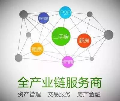 第三種力量 鏈家金融信息咨詢服務(wù)的崛起與啟示